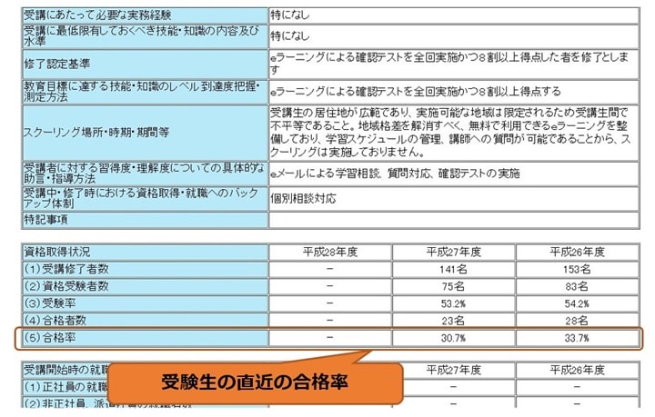 合格率を確認する