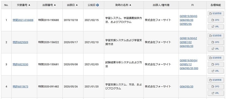 J-Platpatで株式会社フォーサイトで検索した結果